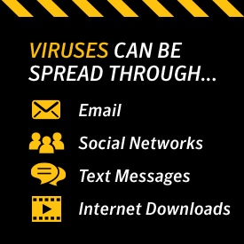 What is computer virus